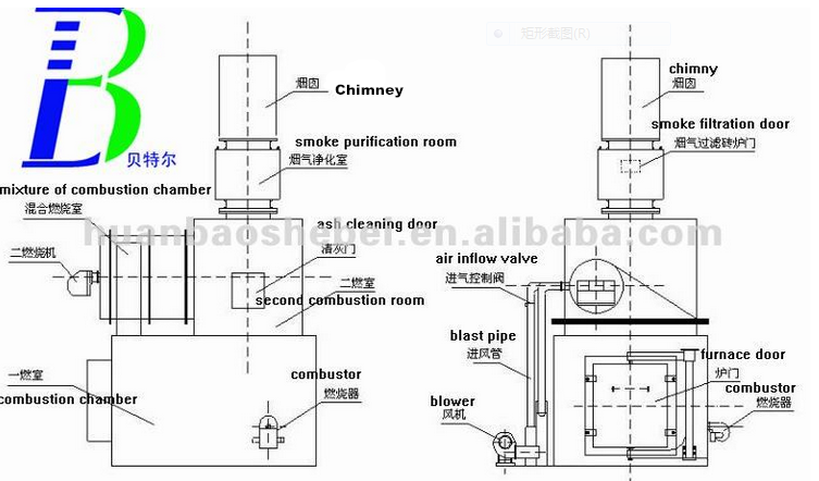 2500 kg Weight Incinerator 1 for Core Components Complete Combustion Without Pollution