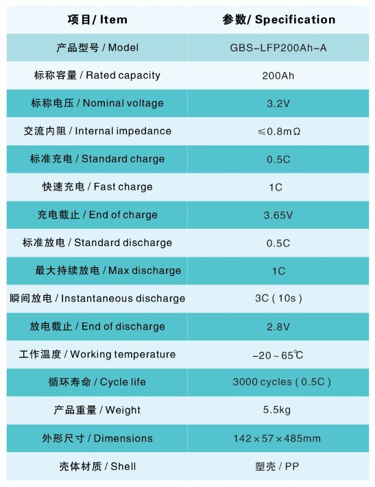 12V 200ah-A Lifepo4 Lithium Ion Battery Pack For Off Grid Solar Power System