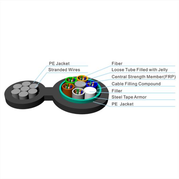 Buy cheap Overhead Outdoor Single Mode Fiber Optic Cable Steel Wire Strand 24 48 288 Core Figure 8 from wholesalers