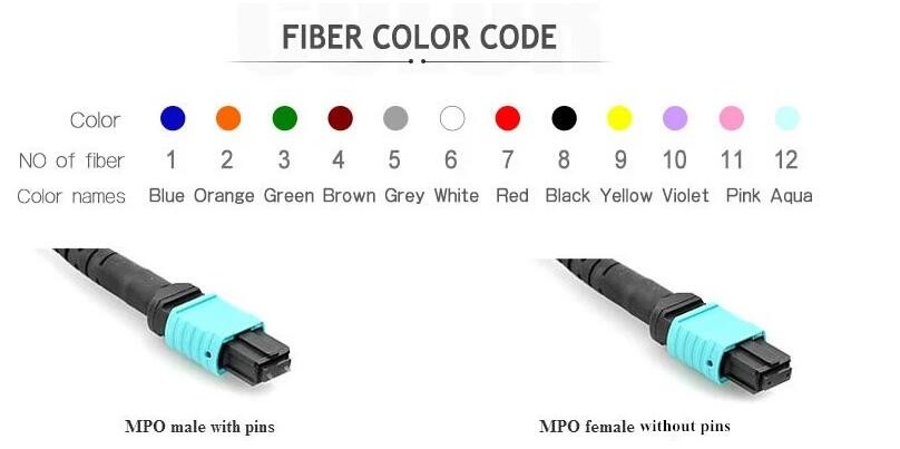 12F 24F OM3 OM4 Plenum MTP MPO Fiber Trunk Cable