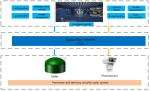 Perimeter And Territory Security Radar System 10MHz Signal Band