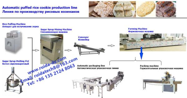 Buy cheap Automatic Puffed Rice Cookie Production Line/ Crunchy Rice Candy Making Equipment from wholesalers