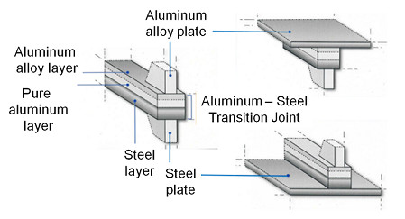 Steel Aluminum Explosive Bonding Timetallic Transition Joints For Shipbuilding