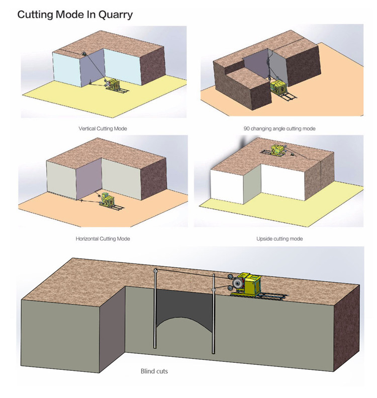 Wire Saw Quarry Mining Machine