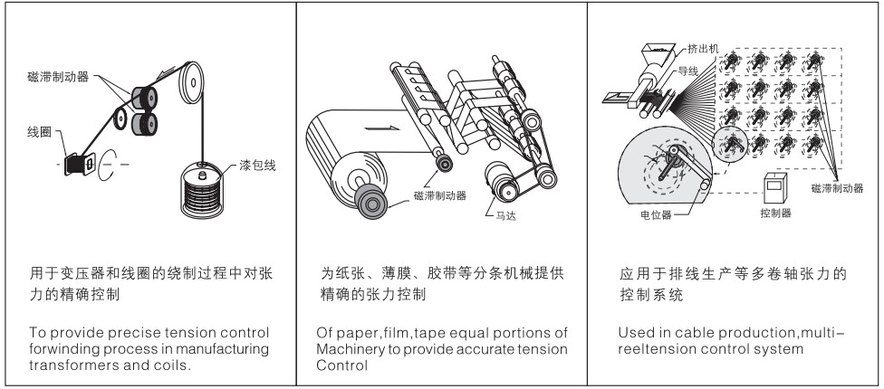 Stepless Torque Control Brakes And Clutches With Linear Relationship