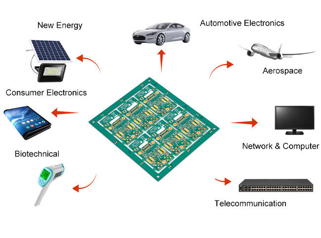 Copper BGA Multilayer Printed Circuit Board