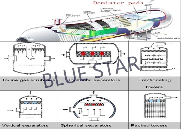 Round Demister Mist Eliminator , Mist Eliminator Pads In Distillation Tower
