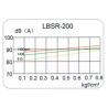 Buy cheap Water treatment Tri-lobe Roots Blower 1150rpm to 1800rpm / rotary lobe blower from wholesalers
