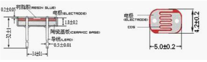 10Lux Bright Resistance Photoresistor GM5506 2-5KΩ High Sensitivity Easy To Use Resistor