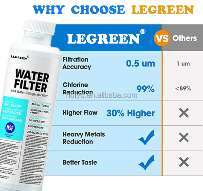 Water Purification LEGREEN 581733 F-201R Replacement Refrigerator Water Filter Cartridges