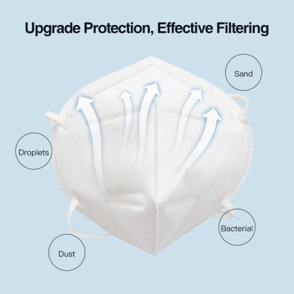 Buy cheap Antibacterial Anti Virus Non Woven Fabric KN95 Mask from wholesalers