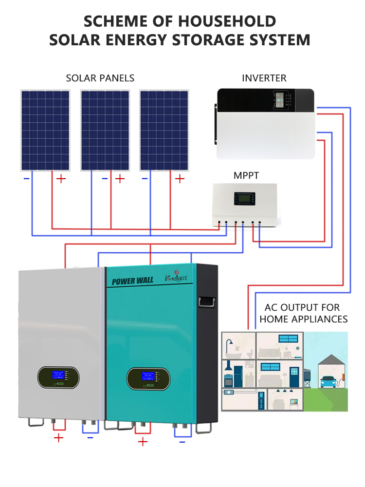 51.2v 100ah Lithium Iron Phosphate Battery Pack Lifepo4 Solar Energy Storage Battery