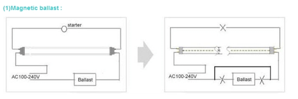 Isolated Driver T8 Led Tube CE RoHS approval With 3 years warranty