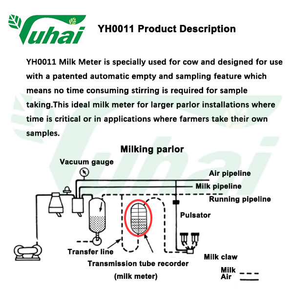 TRU-TEST Milk Meter Single Bottle Cow Digital Mike Meter System