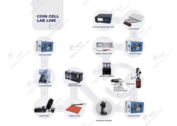 Buy cheap Coin Cell Assembly Machine Coin Battery Research Equipment Lithium Coin Cell Lab Line from wholesalers