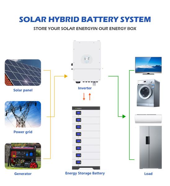 Buy cheap 6000 Cycle 3 Phase LiFePO4 Powerwall Solar Battery Inverter 3.5kw 5kw 10kw 48v 100ah 200ah from wholesalers