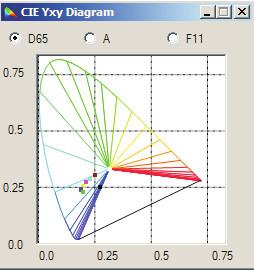 Buy cheap Professional 3nh Color Matching Software For Spectrophotometer NS800 from wholesalers