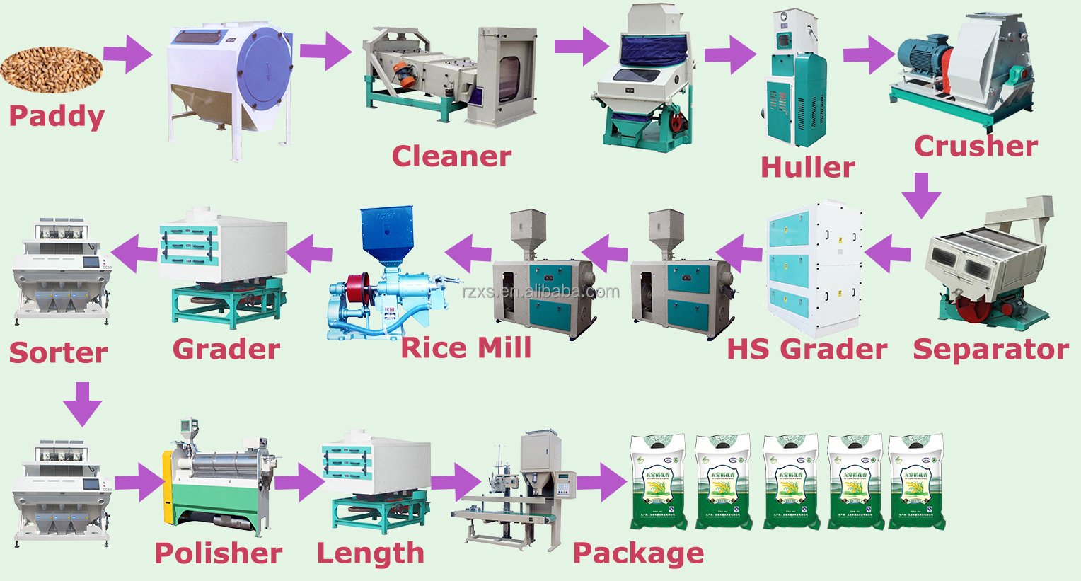 Modern Complete MCHJ50B 50 Tons Per Day Rice Milling Machine in Kano with 20 KG Capacity