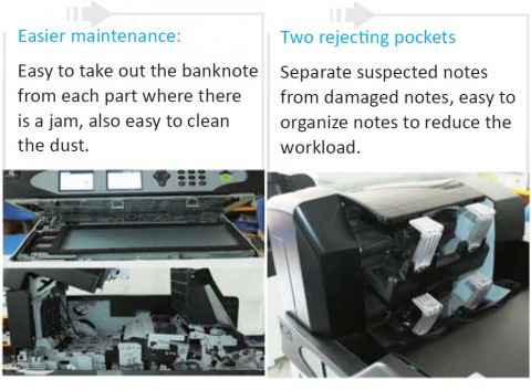 Kobotech KOBO-5321 Fitness Sorter & Binding Machine Banknote Sorting Bunding