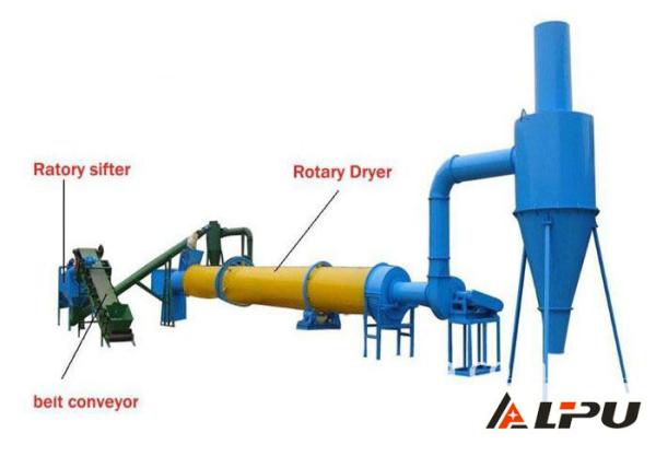 Buy cheap Energy Saving Granular Material Industrial Drying Equipment For Quartz from wholesalers