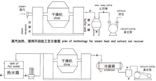 Cone Dryer for Drying Chemmical Product