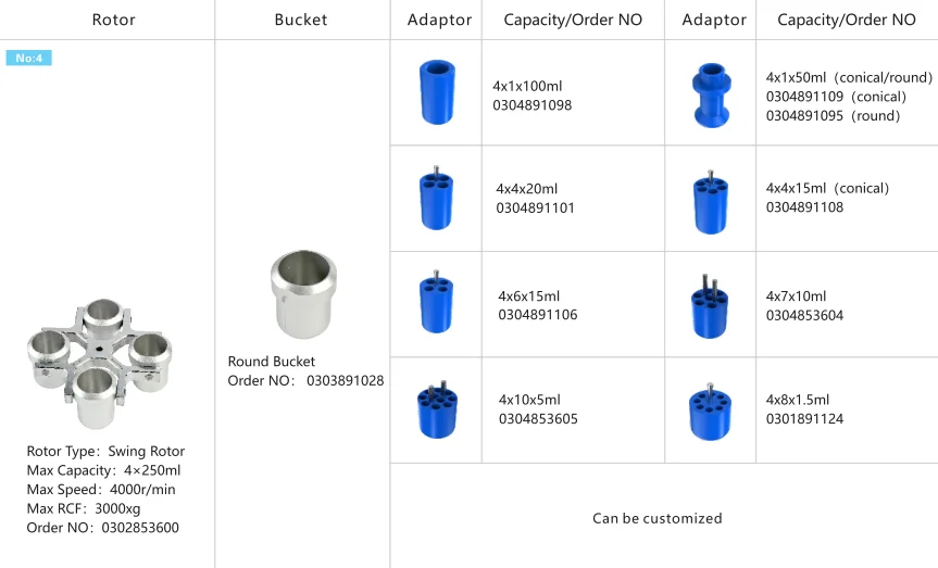 Low speed centrifuge with 4*250ml swing out rotor max speed 5000r/min clinical centrifuge