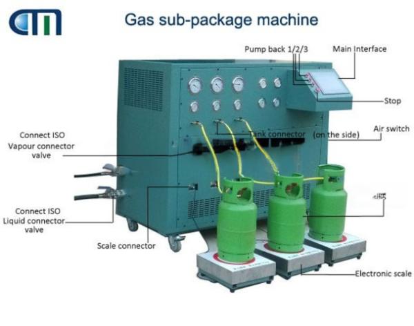 Buy cheap R410A R134A R32 LPG Cylinder Filling Plant from wholesalers