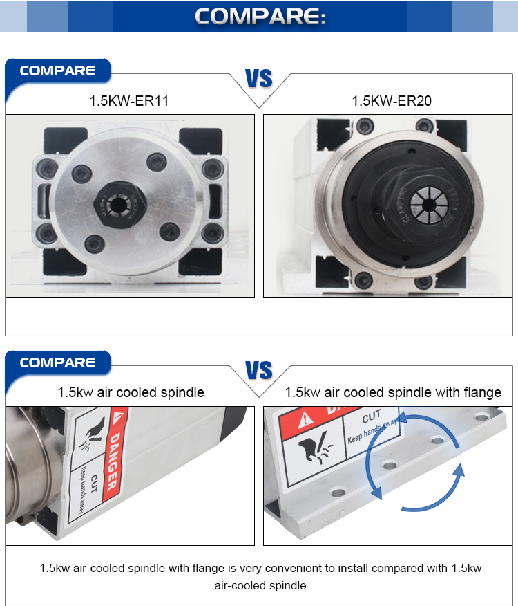 Inverter Drive GDZ-93x82-1.5 18000rpm Square Air Cooled Spindle Motor with ER20 Collect