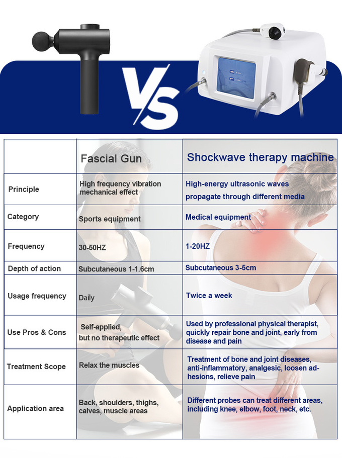 5 Transmitters Shock Wave Therapy Machine For Pain Relief And Erectile Dysfunction Treatment A6/D15/R15/D20/D35 F15 Optional
