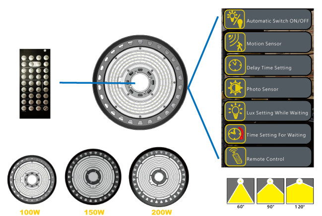 High Efficiency 100W UFO LED High Bay Light 60° 90° 130° Wide Beam Angle