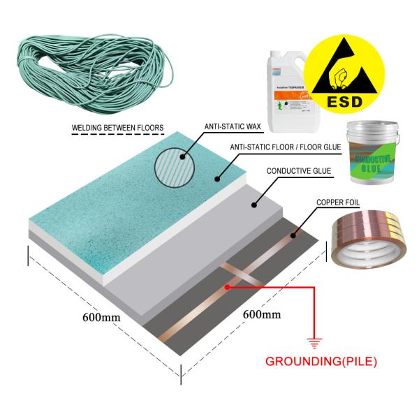 Buy cheap 600*600*3mm ESD Antistatic PVC Vinyl Cleanroom Floor Mat Waterproof Vinyl Roll Flooring from wholesalers