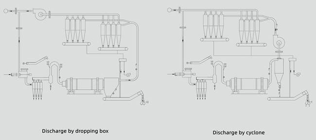 Fully Automatic Multi Opening Production Line Board 1220x2440mm