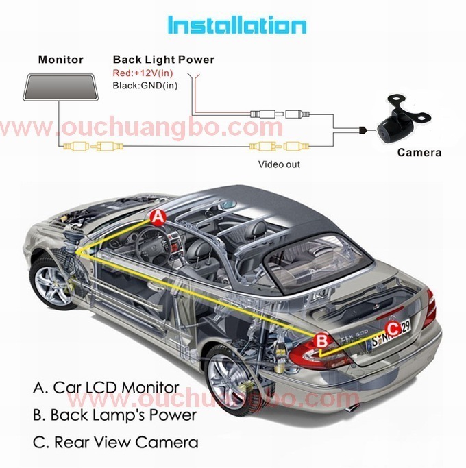Ouchuangbo Car Backup Wide Viewing Angle Waterproof for Universal Camera OCB-C3216