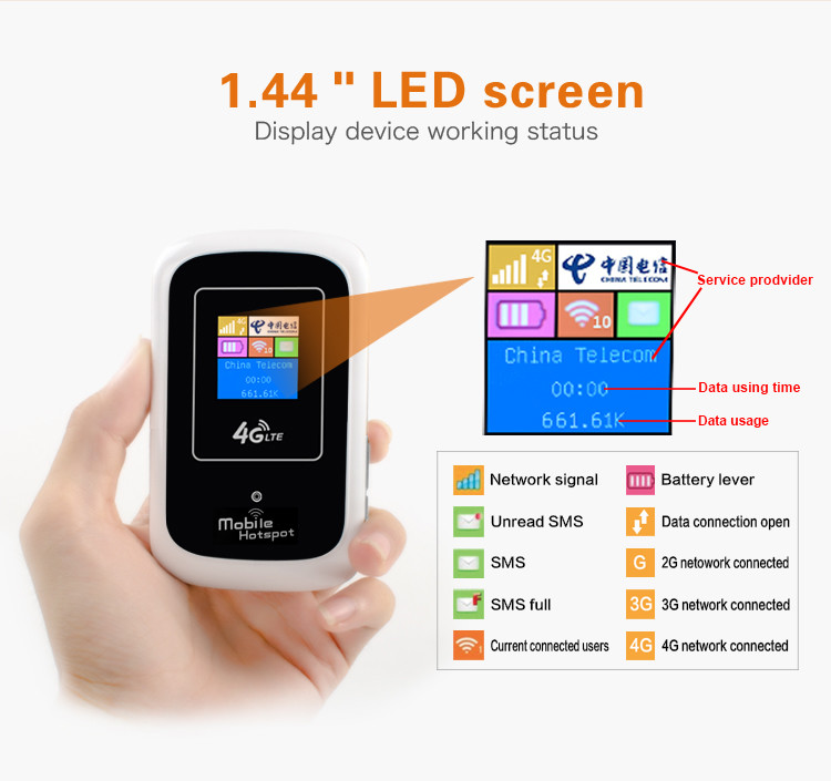 Laptop Portable 4G Mobile Hotspot APN With Sim Card Slot