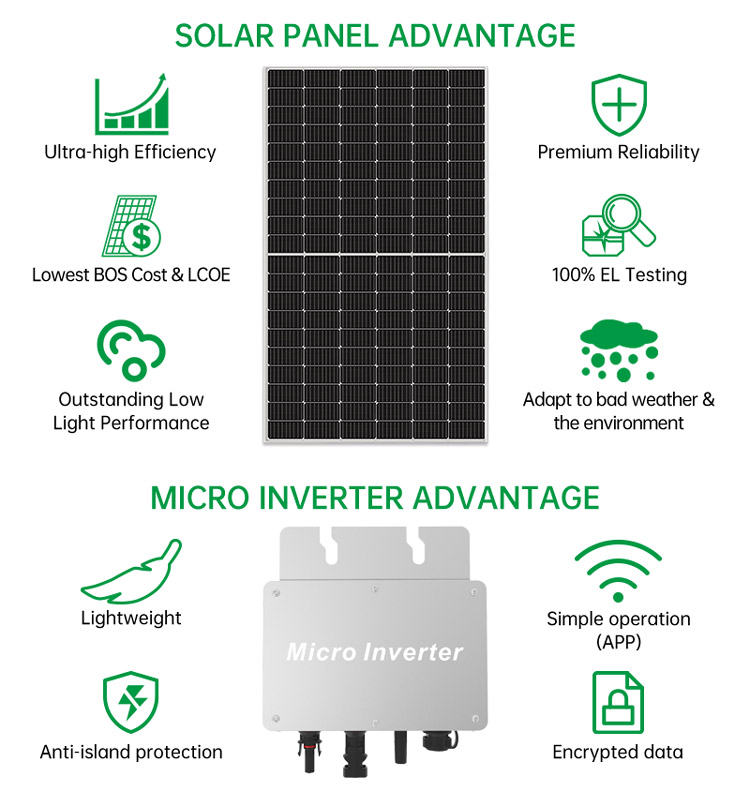 Wall Mounted 800 Watt Solar Panel System For Balcony Garden OEM ODM