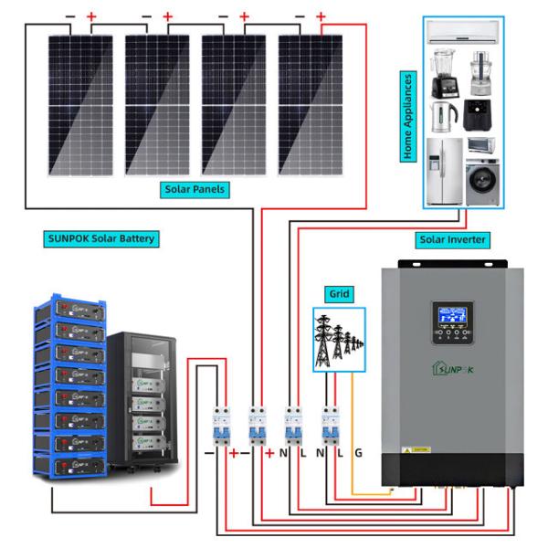 Buy cheap Sunpok 5kw 15kw 20kw Complete Hybrid Solar System Kit With Batteries & Inverter at Best Price from wholesalers