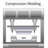 Buy cheap Good Flexibility FRP Mould High Impact Toughness Economical Low Mold Cost from wholesalers