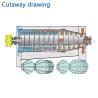 Buy cheap 1 Year Warranty Horizontal Decanter Centrifuge with AC Power Supply from wholesalers