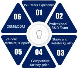 High-Performance Stable Fpga Mesh Network Radio