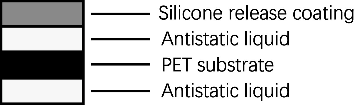 Low Adhesion And Anti Static Combination Release Coating Polyester Film 25g/In Antistatic
