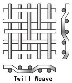 200X200 Stainless Steel Wire Mesh Screen 0.045mm 0.05mm Plain Weave Style