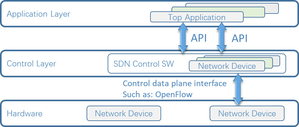NetTAP® SDN Technology Innovative Application of Network Traffic Control