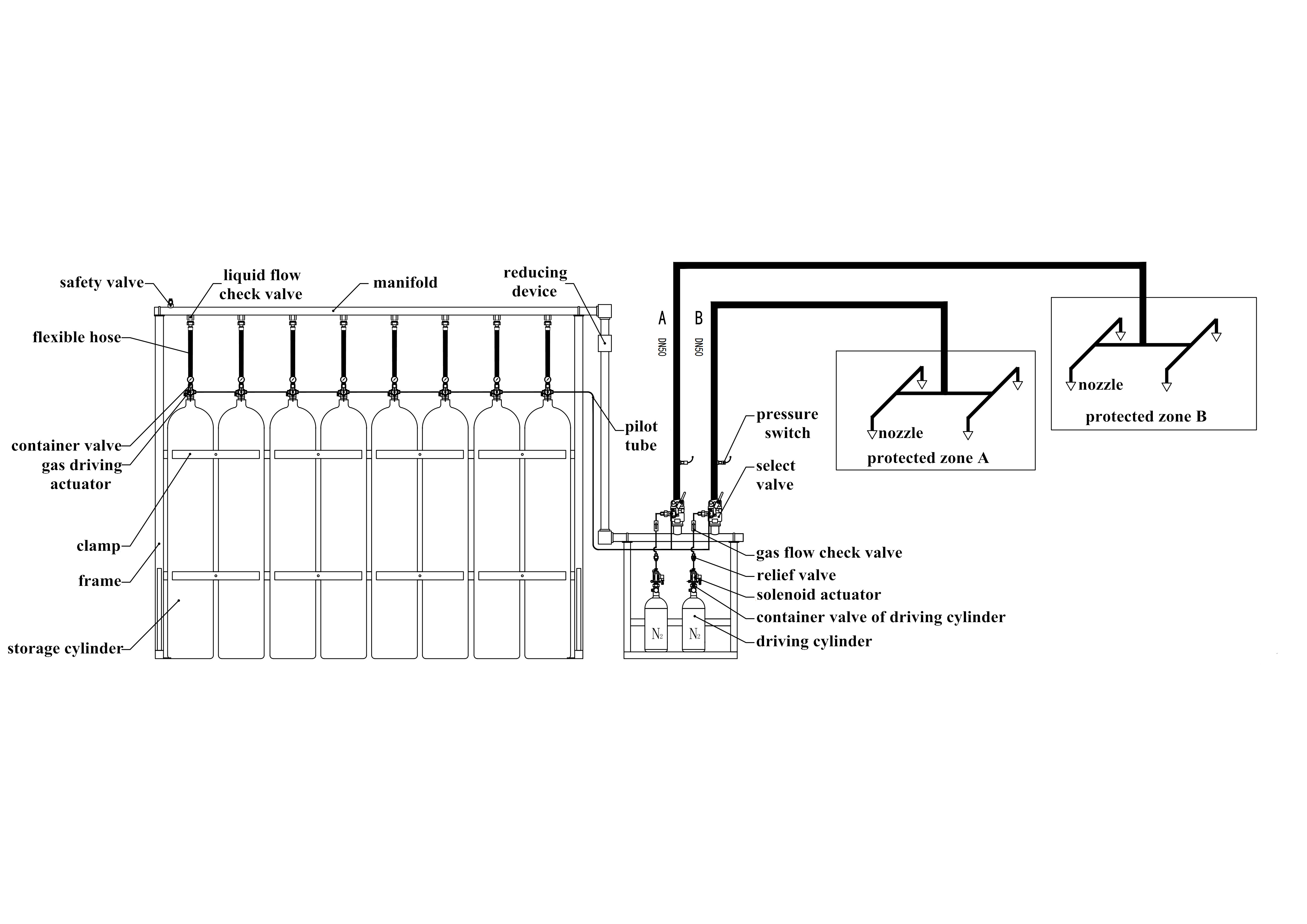 Working Pressure 15MPa Inert Gas Fire Extinguishing System IG100