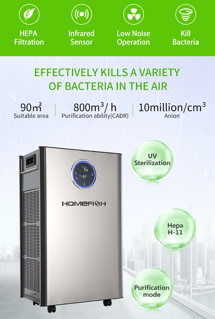 HOMEFISH Commercial Air Purifier Ultrasonic Luftbefeuchter Anion Concentration 10 Million/Cm3
