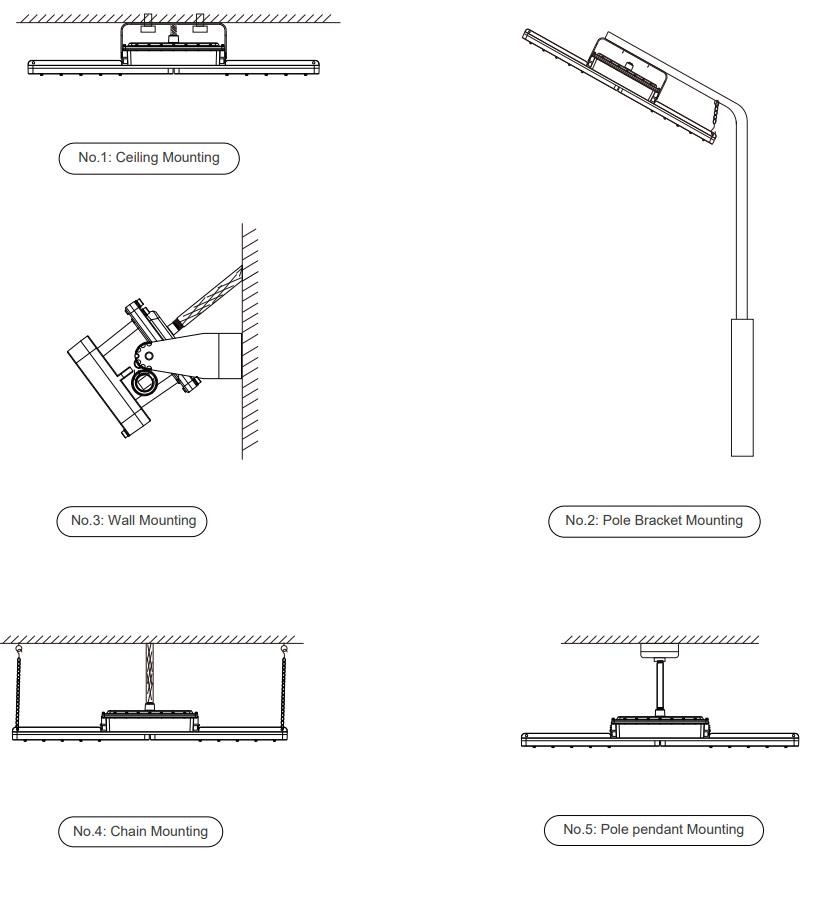 Atex Listed Extention Light 80w Led Explosion Proof Ip66 Waterproof Explosion Proof Led Linear Pendant Light I SERIES