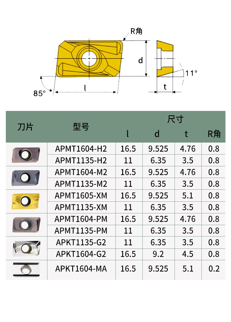 Apmt1135-H2 CNC Tools High Speed Face Inserts Milling Cutter Fast Feed Carbide Insert