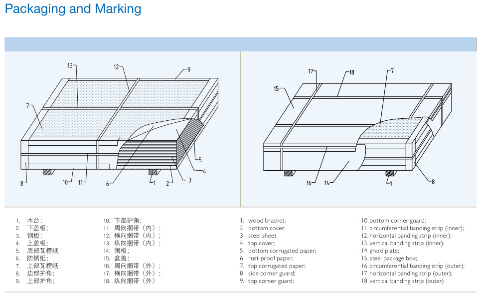 Electrolytic Tin Plate For Tin Can SPTE Tinplate With Corrosion Resistance After Painting