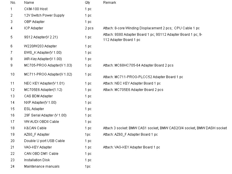 CKM-100 Standard Configuration List CKM-100 Standard Configuration List