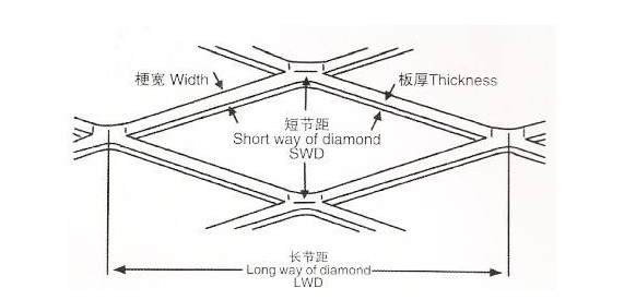 3mm 2m Wide Hexagonal Expanded Wire Mesh For Floors