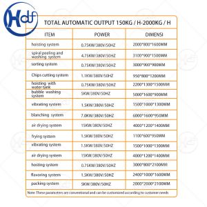 Buy cheap Electric Fully Automatic Chips Making Machine High Productivity from wholesalers